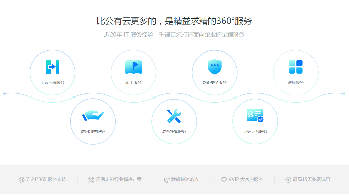 常用的网站功能介绍模块_wordpress主题插图