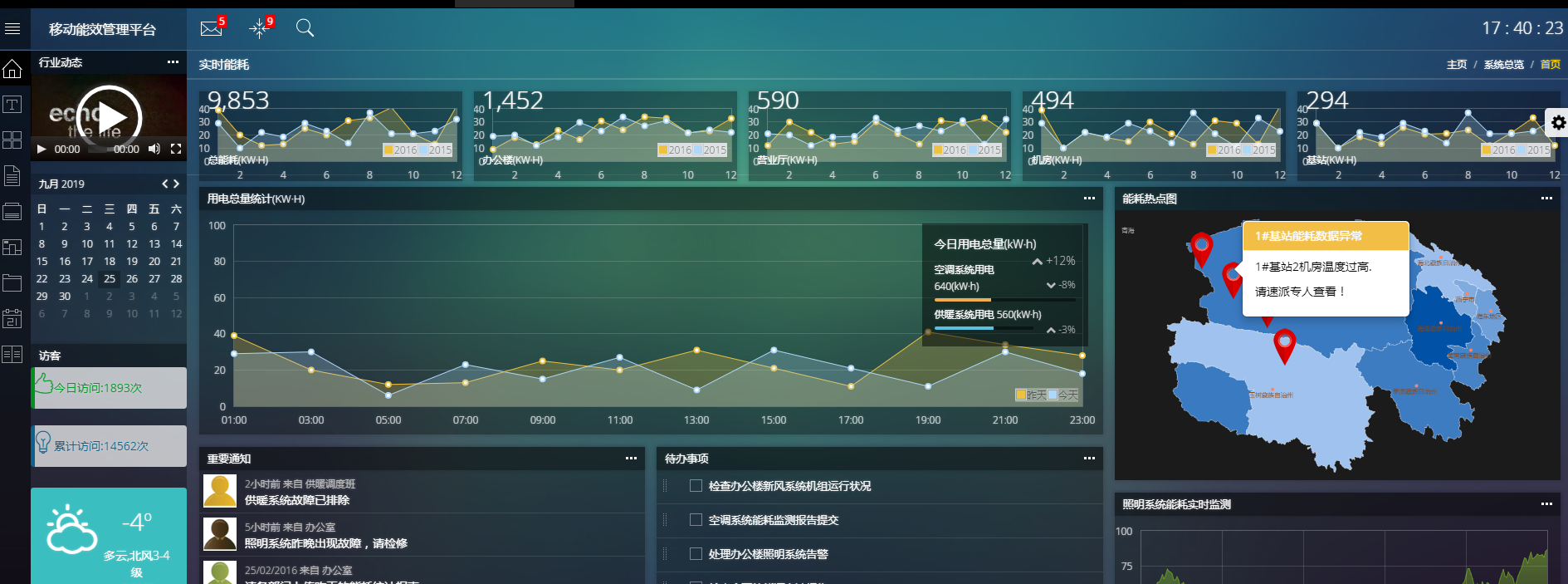 Bootstrap的完美后台管理框架_php网站模板插图