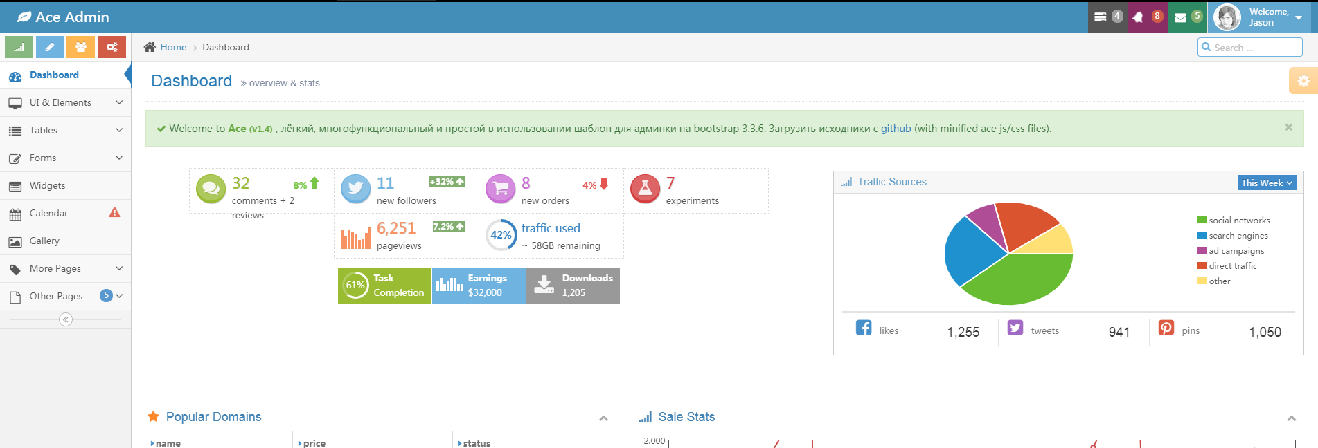aceAdmin 新版后台模板_php网站模板插图