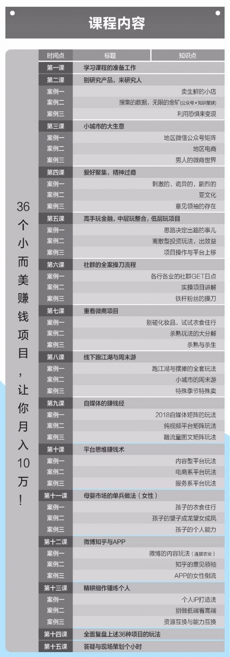 拿走直接用:36个小而美的赚钱项目