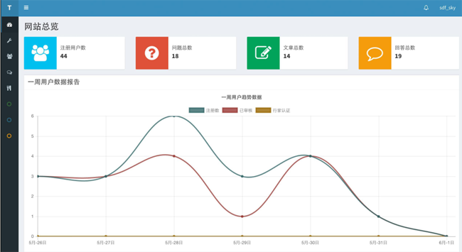 Tipask问答系统 v3.5.5 release 20191017插图