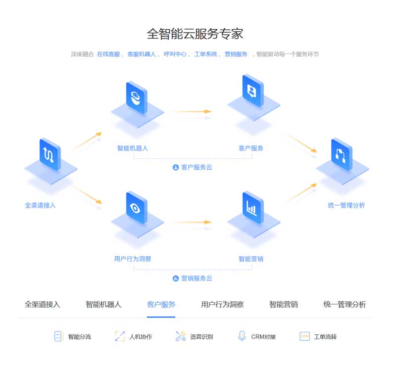 jquery云服务列表tab切换选项卡代码