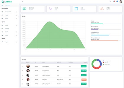 HTML5 Admin后台框架系统精品模板_php网站模板插图
