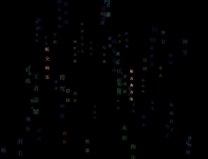 css3文字标签云3D旋转特效