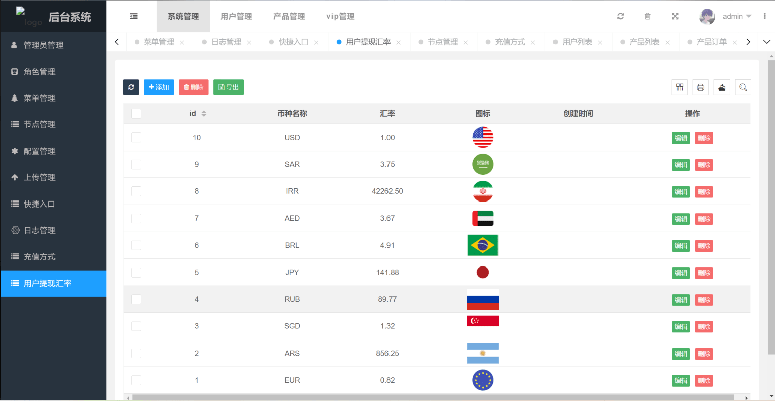 多国语言版USDT虚拟币投资理财系统源码 海外区块链投资理财源码+搭建教程