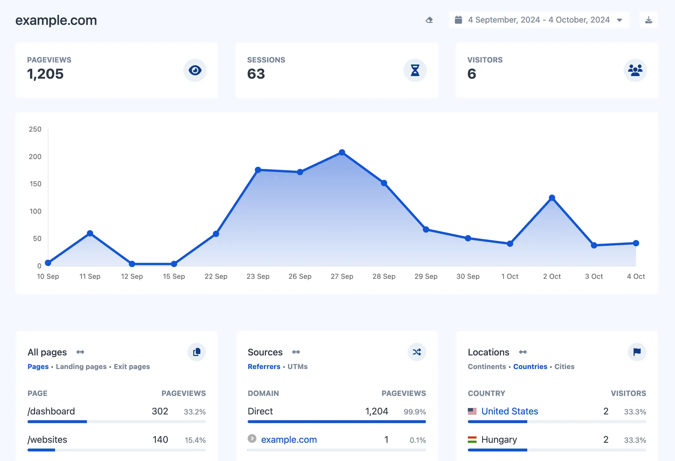 66Analytics v42.0.0 – 网站游客访问分析和会话跟踪 (Nulled)