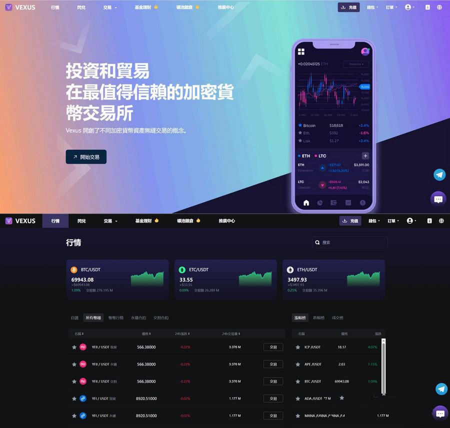 Vexus多语言虚拟货币交易所 java交易所源码