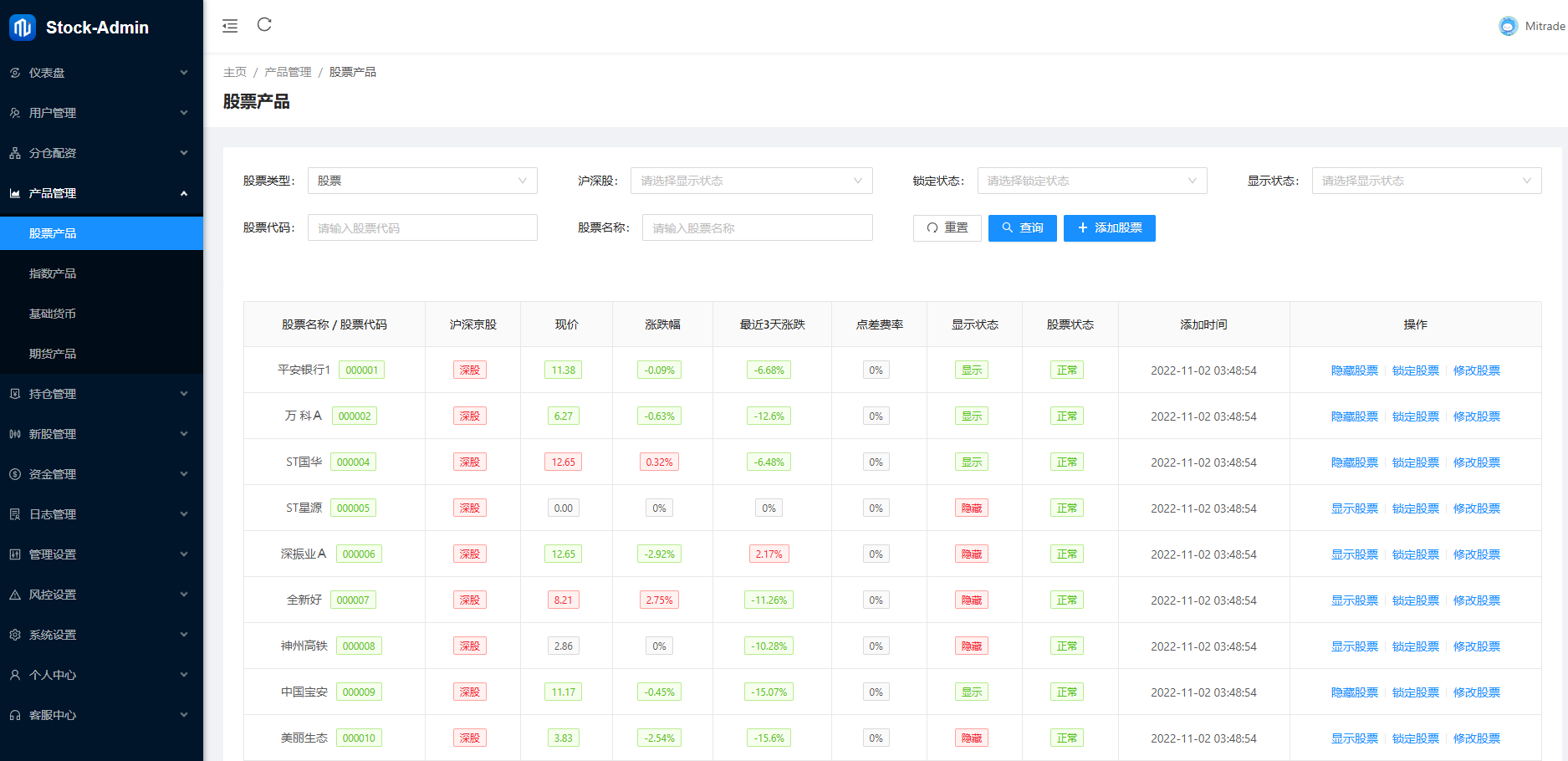 Java股票交易系统源码分享/支持A股、新股申购与大宗交易功能插图2 Java股票交易系统源码分享/支持A股、新股申购与大宗交易功能插图2