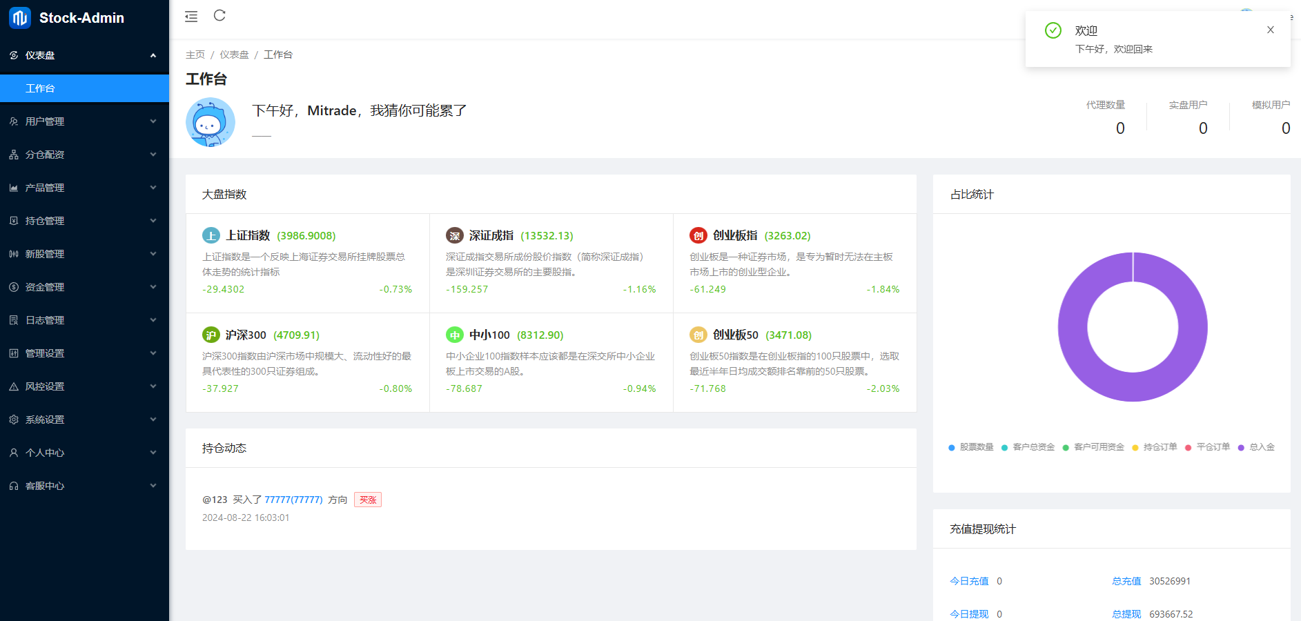 Java股票交易系统源码分享/支持A股、新股申购与大宗交易功能插图5 Java股票交易系统源码分享/支持A股、新股申购与大宗交易功能插图5