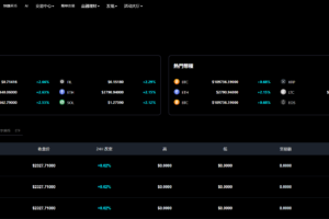 多语言数字资产综合交易所系统源码下载|支持外汇、合约、跟单、AI量化及理财功能插图7 多语言数字资产综合交易所系统源码下载|支持外汇、合约、跟单、AI量化及理财功能插图7