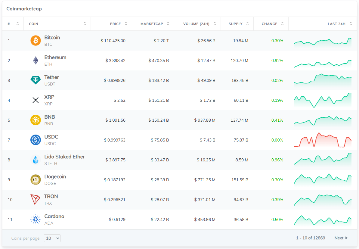 WordPress加密货币小工具插件无限激活版/多类型币种组件极速加载插图 WordPress加密货币小工具插件无限激活版/多类型币种组件极速加载插图