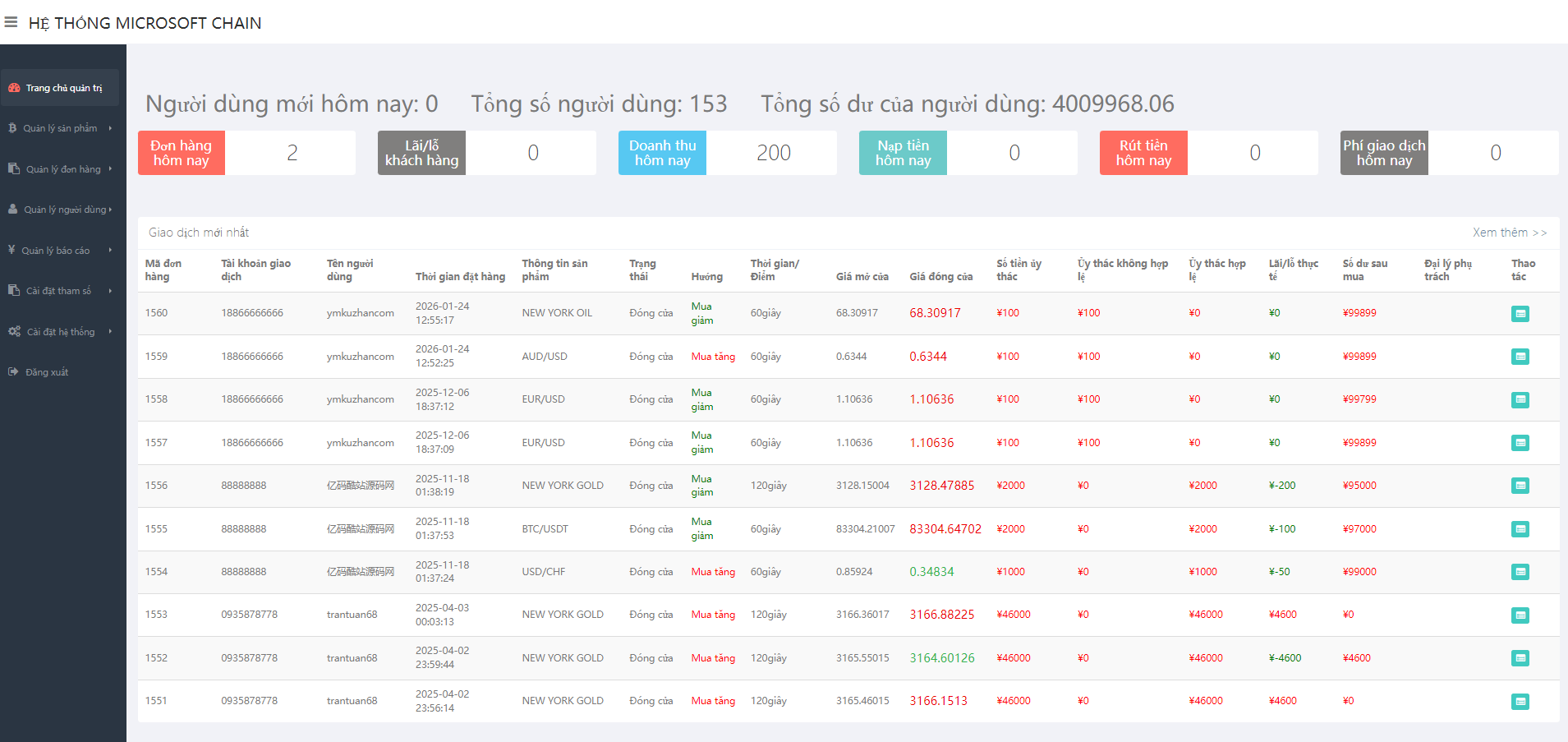 PHP国泰君安风格多语言微盘微交易所源码二开版插图3