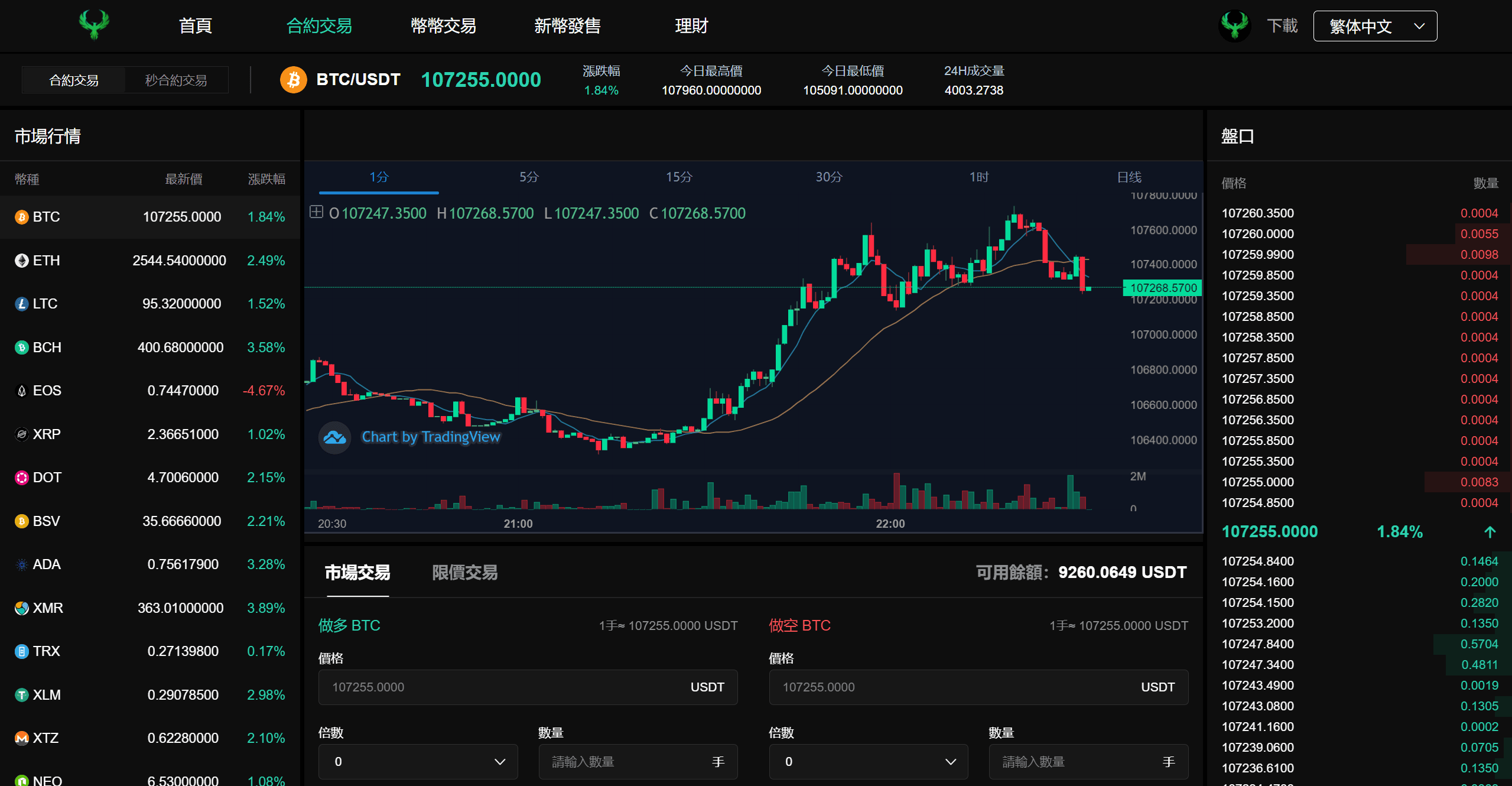 九国语言多功能数字货币交易所系统源码（秒合约 / 币币交易 / C2C / 质押理财完整版）插图6