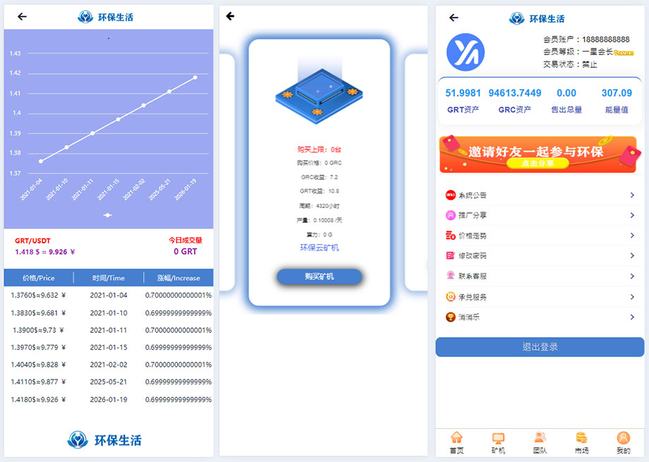 GRT 云矿机算力挖矿系统源码下载｜区块链虚拟币投资理财 PHP 平台插图1
