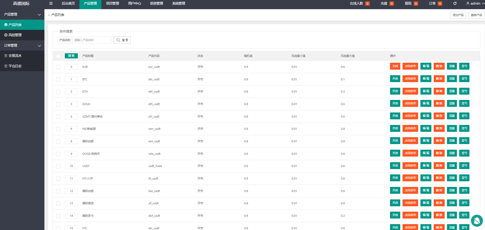ThinkPHP 多语言微盘交易系统源码下载/秒合约时间盘/微交易所UI重构版（支持7国语言+搭建教程）插图3