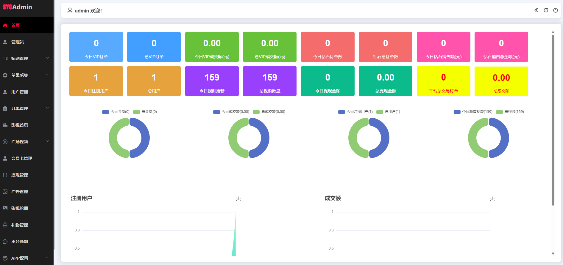 2026最新四叶草三端影视短剧APP源码下载/UniApp前端源码+苹果CMS自动采集影视系统/VIP权限等插图6