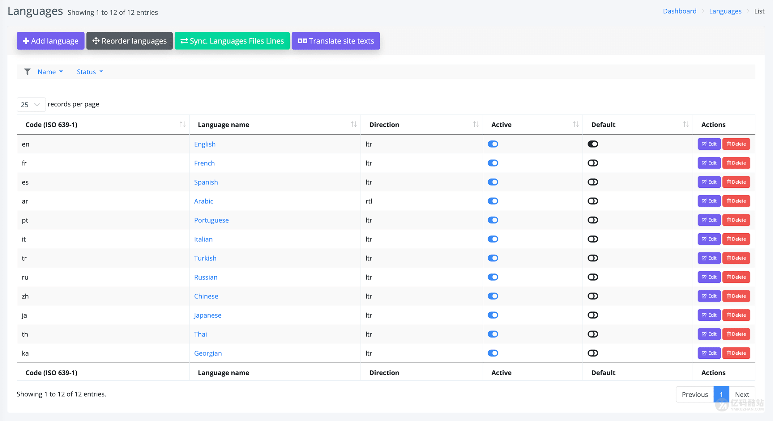 多语言国际化分类广告系统源码下载/分类信息门户网站源码插图5