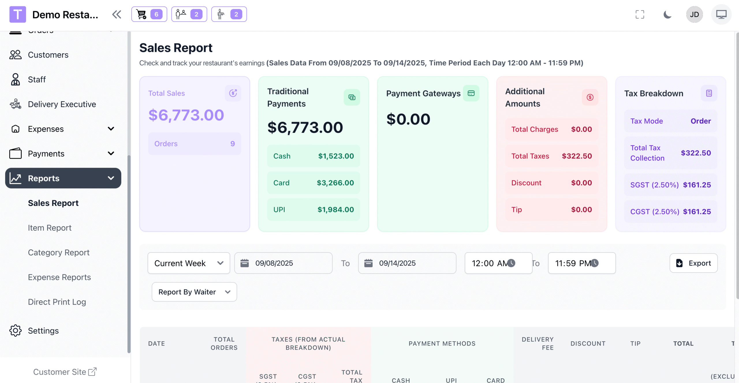 完整 SaaS 餐厅管理系统源码下载｜Laravel 多餐厅连锁点餐管理解决方案