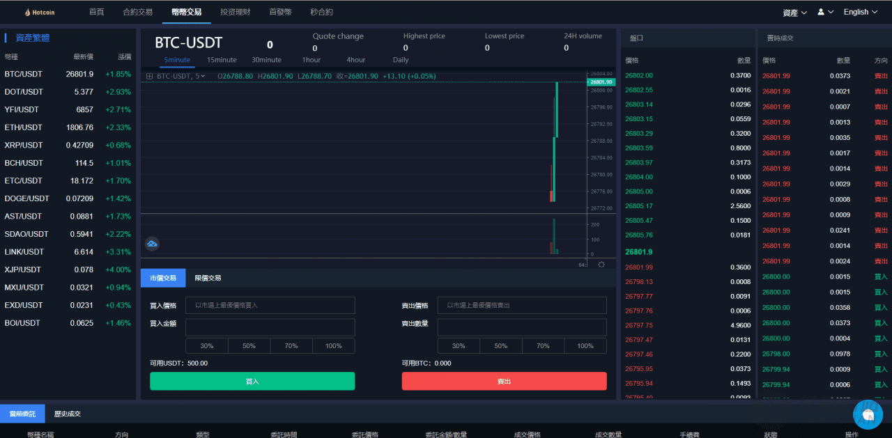 Hotcoin多语言区块链交易所源码下载/币币合约秒合约系统+质押理财平台源码插图4