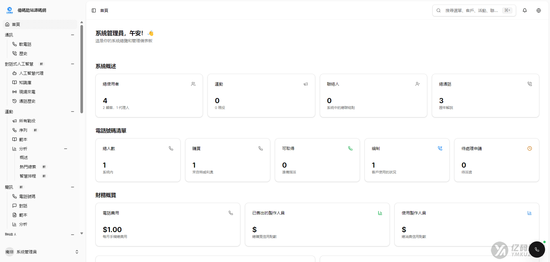 2026最新电话营销系统PHP源码下载｜Twilio语音通话+短信营销AI呼叫SaaS平台插图4