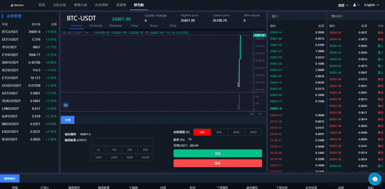Hotcoin多语言区块链交易所源码下载/币币合约秒合约系统+质押理财平台源码插图7